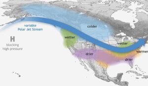 Variable Polar Jet Stream influences North America weather patterns.