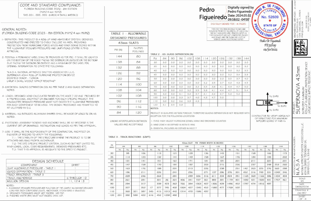 Design Pressure Analysis