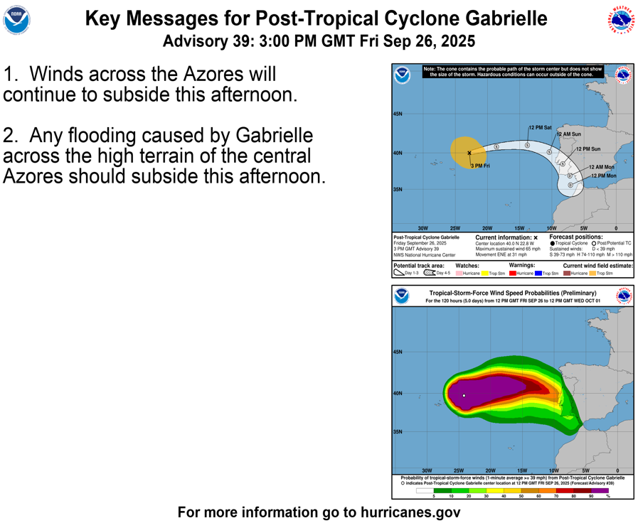 NOAA/NHC Key Messages graphic for Hurricane Gabrielle